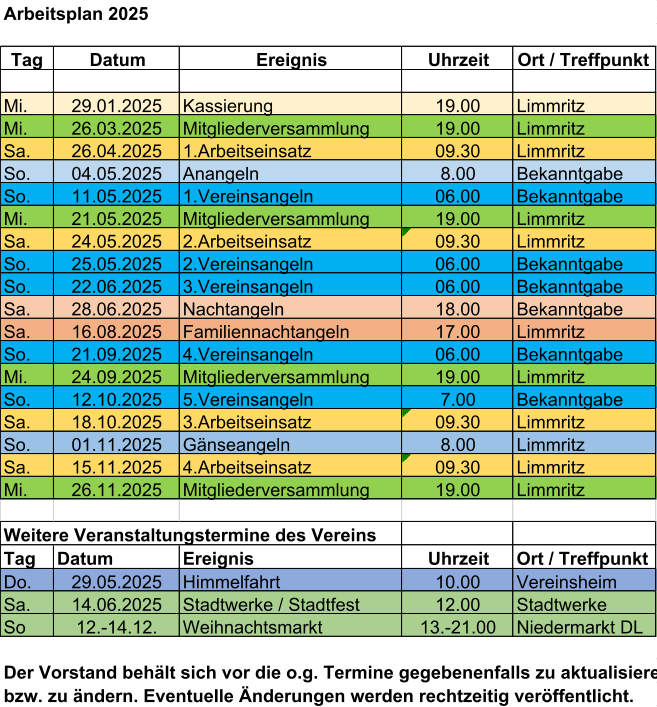 Arbeitsplan 2025 Tag Datum Ereignis Uhrzeit Ort / Treffpunkt Mi. 29.01.2025 Kassierung 19.00 Limmritz Mi. 26.03.2025 Mitgliederversammlung 19.00 Limmritz Sa. 26.04.2025 1.Arbeitseinsatz 09.30 Limmritz So. 04.05.2025 Anangeln 8.00 Bekanntgabe So. 11.05.2025 1.Vereinsangeln 06.00 Bekanntgabe Mi. 21.05.2025 Mitgliederversammlung 19.00 Limmritz Sa. 24.05.2025 2.Arbeitseinsatz 09.30 Limmritz So. 25.05.2025 2.Vereinsangeln 06.00 Bekanntgabe So. 22.06.2025 3.Vereinsangeln 06.00 Bekanntgabe Sa. 28.06.2025 Nachtangeln 18.00 Bekanntgabe Sa. 16.08.2025 Familiennachtangeln 17.00 Limmritz So. 21.09.2025 4.Vereinsangeln 06.00 Bekanntgabe Mi. 24.09.2025 Mitgliederversammlung 19.00 Limmritz So. 12.10.2025 5.Vereinsangeln 7.00 Bekanntgabe Sa. 18.10.2025 3.Arbeitseinsatz 09.30 Limmritz So. 01.11.2025 Gänseangeln 8.00 Limmritz Sa. 15.11.2025 4.Arbeitseinsatz 09.30 Limmritz Mi. 26.11.2025 Mitgliederversammlung 19.00 Limmritz Weitere Veranstaltungstermine des Vereins Tag Datum Ereignis Uhrzeit Ort / Treffpunkt Do. 29.05.2025 Himmelfahrt 10.00 Vereinsheim Sa. 14.06.2025 Stadtwerke / Stadtfest 12.00 Stadtwerke So 12.-14.12. Weihnachtsmarkt 13.-21.00 Niedermarkt DL Der Vorstand behält sich vor die o.g. Termine gegebenenfalls zu aktualisieren bzw. zu ändern. Eventuelle Änderungen werden rechtzeitig veröffentlicht.