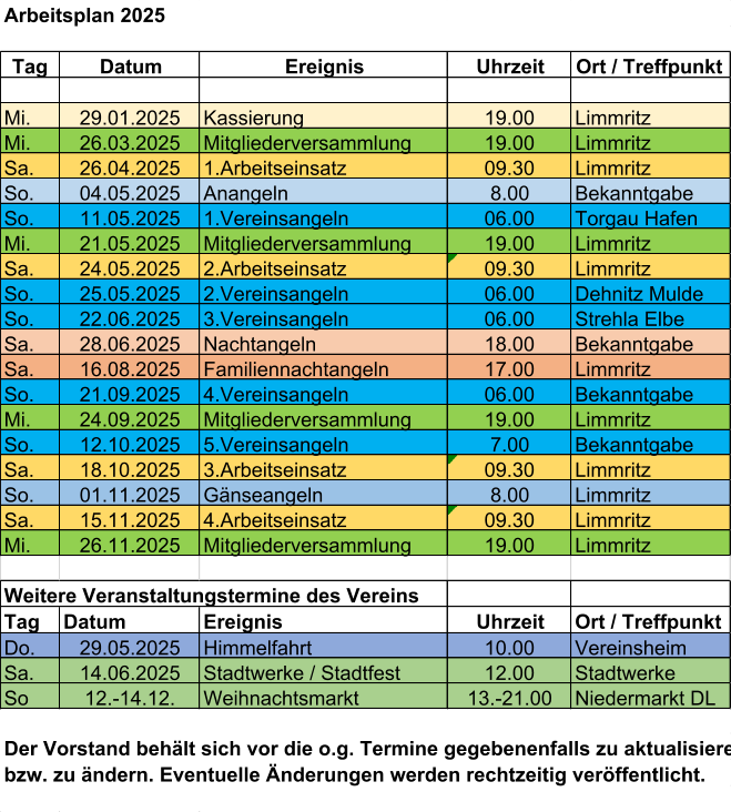 Arbeitsplan 2025 Tag Datum Ereignis Uhrzeit Ort / Treffpunkt Mi. 29.01.2025 Kassierung 19.00 Limmritz Mi. 26.03.2025 Mitgliederversammlung 19.00 Limmritz Sa. 26.04.2025 1.Arbeitseinsatz 09.30 Limmritz So. 04.05.2025 Anangeln 8.00 Bekanntgabe So. 11.05.2025 1.Vereinsangeln 06.00 Torgau Hafen Mi. 21.05.2025 Mitgliederversammlung 19.00 Limmritz Sa. 24.05.2025 2.Arbeitseinsatz 09.30 Limmritz So. 25.05.2025 2.Vereinsangeln 06.00 Dehnitz Mulde So. 22.06.2025 3.Vereinsangeln 06.00 Strehla Elbe Sa. 28.06.2025 Nachtangeln 18.00 Bekanntgabe Sa. 16.08.2025 Familiennachtangeln 17.00 Limmritz So. 21.09.2025 4.Vereinsangeln 06.00 Bekanntgabe Mi. 24.09.2025 Mitgliederversammlung 19.00 Limmritz So. 12.10.2025 5.Vereinsangeln 7.00 Bekanntgabe Sa. 18.10.2025 3.Arbeitseinsatz 09.30 Limmritz So. 01.11.2025 Gänseangeln 8.00 Limmritz Sa. 15.11.2025 4.Arbeitseinsatz 09.30 Limmritz Mi. 26.11.2025 Mitgliederversammlung 19.00 Limmritz Weitere Veranstaltungstermine des Vereins Tag Datum Ereignis Uhrzeit Ort / Treffpunkt Do. 29.05.2025 Himmelfahrt 10.00 Vereinsheim Sa. 14.06.2025 Stadtwerke / Stadtfest 12.00 Stadtwerke So 12.-14.12. Weihnachtsmarkt 13.-21.00 Niedermarkt DL Der Vorstand behält sich vor die o.g. Termine gegebenenfalls zu aktualisieren bzw. zu ändern. Eventuelle Änderungen werden rechtzeitig veröffentlicht.