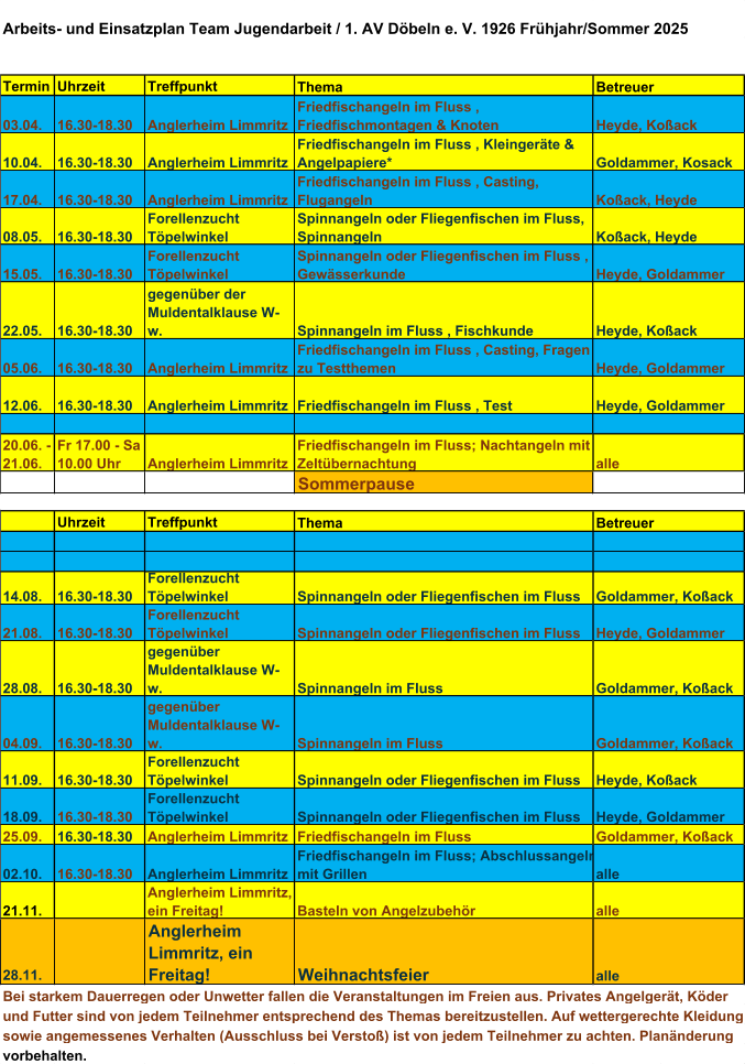 Arbeits- und Einsatzplan Team Jugendarbeit / 1. AV Döbeln e. V. 1926 Frühjahr/Sommer 2025 Termin Uhrzeit Treffpunkt 03.04. 16.30-18.30 Anglerheim Limmritz 10.04. 16.30-18.30 Anglerheim Limmritz 17.04. 16.30-18.30 Anglerheim Limmritz 08.05. 16.30-18.30 Forellenzucht  Töpelwinkel 15.05. 16.30-18.30 Forellenzucht  Töpelwinkel 22.05. 16.30-18.30 gegenüber der  Muldentalklause W- w. 05.06. 16.30-18.30 Anglerheim Limmritz 12.06. 16.30-18.30 Anglerheim Limmritz 20.06. -  21.06. Fr 17.00 - Sa  10.00 Uhr Anglerheim Limmritz Uhrzeit Treffpunkt 14.08. 16.30-18.30 Forellenzucht  Töpelwinkel 21.08. 16.30-18.30 Forellenzucht  Töpelwinkel 28.08. 16.30-18.30 gegenüber  Muldentalklause W- w.   04.09. 16.30-18.30 gegenüber  Muldentalklause W- w.   11.09. 16.30-18.30 Forellenzucht  Töpelwinkel 18.09. 16.30-18.30 Forellenzucht  Töpelwinkel 25.09. 16.30-18.30 Anglerheim Limmritz 02.10. 16.30-18.30 Anglerheim Limmritz 21.11. Anglerheim Limmritz,  ein Freitag! 28.11. Anglerheim  Limmritz, ein  Freitag! Weihnachtsfeier vorbehalten. Thema Betreuer Friedfischangeln im Fluss ,  Friedfischmontagen & Knoten Heyde, Koßack Friedfischangeln im Fluss , Kleingeräte &  Angelpapiere* Goldammer, Kosack Friedfischangeln im Fluss , Casting,  Flugangeln Koßack, Heyde Spinnangeln oder Fliegenfischen im Fluss,  Spinnangeln Koßack, Heyde Spinnangeln oder Fliegenfischen im Fluss ,  Gewässerkunde Heyde, Goldammer Spinnangeln im Fluss , Fischkunde Heyde, Koßack Friedfischangeln im Fluss , Casting, Fragen  zu Testthemen Heyde, Goldammer Friedfischangeln im Fluss , Test Heyde, Goldammer Friedfischangeln im Fluss; Nachtangeln mit  Zeltübernachtung alle Sommerpause Thema Betreuer Spinnangeln oder Fliegenfischen im Fluss Goldammer, Koßack Spinnangeln oder Fliegenfischen im Fluss Heyde, Goldammer Spinnangeln im Fluss Goldammer, Koßack Spinnangeln im Fluss Goldammer, Koßack Spinnangeln oder Fliegenfischen im Fluss Heyde, Koßack Spinnangeln oder Fliegenfischen im Fluss Heyde, Goldammer Friedfischangeln im Fluss Goldammer, Koßack Friedfischangeln im Fluss; Abschlussangeln  mit Grillen alle Bei starkem Dauerregen oder Unwetter fallen die Veranstaltungen im Freien aus. Privates Angelgerät, Köder                                                                                                                                                                                                                                            und Futter sind von jedem Teilnehmer entsprechend des Themas bereitzustellen. Auf wettergerechte Kleidung  sowie angemessenes Verhalten (Ausschluss bei Verstoß) ist von jedem Teilnehmer zu achten. Planänderung  Basteln von Angelzubehör alle alle