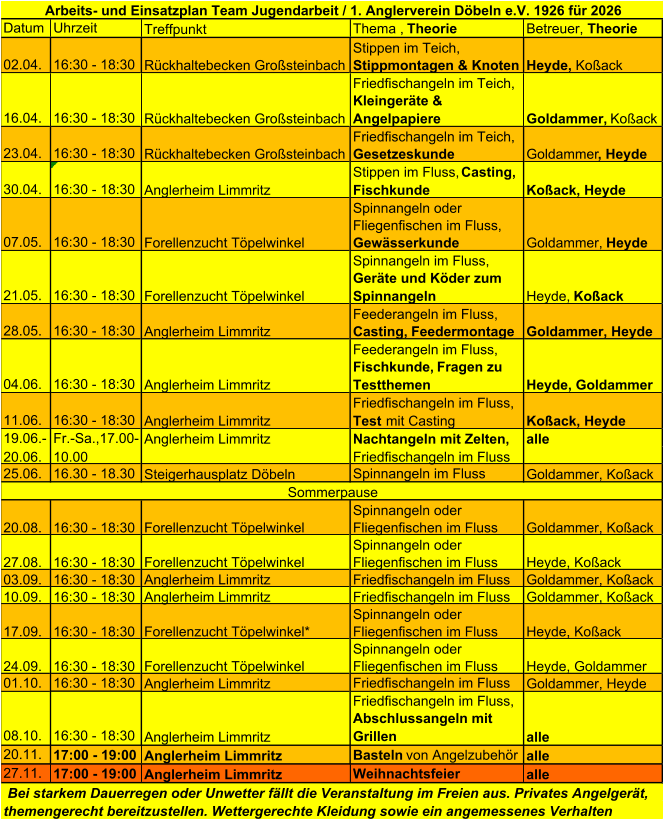 Datum Uhrzeit Treffpunkt Thema ,  Theorie Betreuer,  Theorie 02.04. 16:30 - 18:30 Rückhaltebecken Großsteinbach Stippen im Teich,  Stippmontagen & Knoten Heyde,  Koßack 16.04. 16:30 - 18:30 Rückhaltebecken Großsteinbach Friedfischangeln im Teich,  Kleingeräte &  Angelpapiere Goldammer,  Koßack 23.04. 16:30 - 18:30 Rückhaltebecken Großsteinbach Friedfischangeln im Teich,  Gesetzeskunde Goldammer , Heyde 30.04. 16:30 - 18:30 Anglerheim Limmritz Stippen im Fluss,  Casting,  Fischkunde Koßack, Heyde 07.05. 16:30 - 18:30 Forellenzucht Töpelwinkel Spinnangeln oder  Fliegenfischen im Fluss,  Gewässerkunde Goldammer,  Heyde 21.05. 16:30 - 18:30 Forellenzucht Töpelwinkel Spinnangeln im Fluss,  Geräte und Köder zum  Spinnangeln Heyde,  Koßack 28.05. 16:30 - 18:30 Anglerheim Limmritz Feederangeln im Fluss,  Casting,   Feedermontage Goldammer, Heyde 04.06. 16:30 - 18:30 Anglerheim Limmritz Feederangeln im Fluss,  Fischkunde,   Fragen zu  Testthemen Heyde, Goldammer 11.06.   16:30 - 18:30 Anglerheim Limmritz Friedfischangeln im Fluss,  Test  mit Casting Koßack, Heyde 19.06.- Fr.-Sa.,17.00- Anglerheim Limmritz Nachtangeln mit Zelten,  alle 20.06. 10.00 Friedfischangeln im Fluss 25.06. 16.30 - 18.30 Steigerhausplatz Döbeln Spinnangeln im Fluss Goldammer, Koßack 20.08. 16:30 - 18:30 Forellenzucht Töpelwinkel Spinnangeln oder  Fliegenfischen im Fluss Goldammer, Koßack 27.08. 16:30 - 18:30 Forellenzucht Töpelwinkel Spinnangeln oder  Fliegenfischen im Fluss Heyde, Koßack 03.09. 16:30 - 18:30 Anglerheim Limmritz Friedfischangeln im Fluss Goldammer, Koßack 10.09. 16:30 - 18:30 Anglerheim Limmritz Friedfischangeln im Fluss Goldammer, Koßack 17.09. 16:30 - 18:30 Forellenzucht Töpelwinkel* Spinnangeln oder  Fliegenfischen im Fluss Heyde, Koßack 24.09. 16:30 - 18:30 Forellenzucht Töpelwinkel Spinnangeln oder  Fliegenfischen im Fluss Heyde, Goldammer 01.10. 16:30 - 18:30 Anglerheim Limmritz Friedfischangeln im Fluss Goldammer, Heyde 08.10. 16:30 - 18:30 Anglerheim Limmritz Friedfischangeln im Fluss,  Abschlussangeln mit  Grillen alle 20.11. 17:00 - 19:00 Anglerheim Limmritz Basteln  von Angelzubehör alle 27.11. 17:00 - 19:00 Anglerheim Limmritz Weihnachtsfeier alle Sommerpause   Bei starkem Dauerregen oder Unwetter fällt die Veranstaltung im Freien aus. Privates Angelgerät,  themengerecht bereitzustellen. Wettergerechte Kleidung sowie ein angemessenes Verhalten  Arbeits- und Einsatzplan Team Jugendarbeit / 1. Anglerverein Döbeln e.V. 1926 für 2026